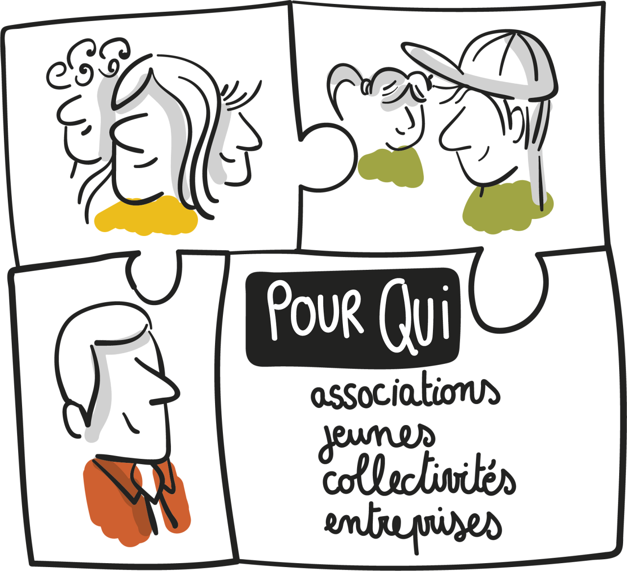 Pour qui : association, jeunes, collectivités, entreprises